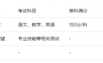 陕西高职单招考试总分多少？职教单招什么时候考试？